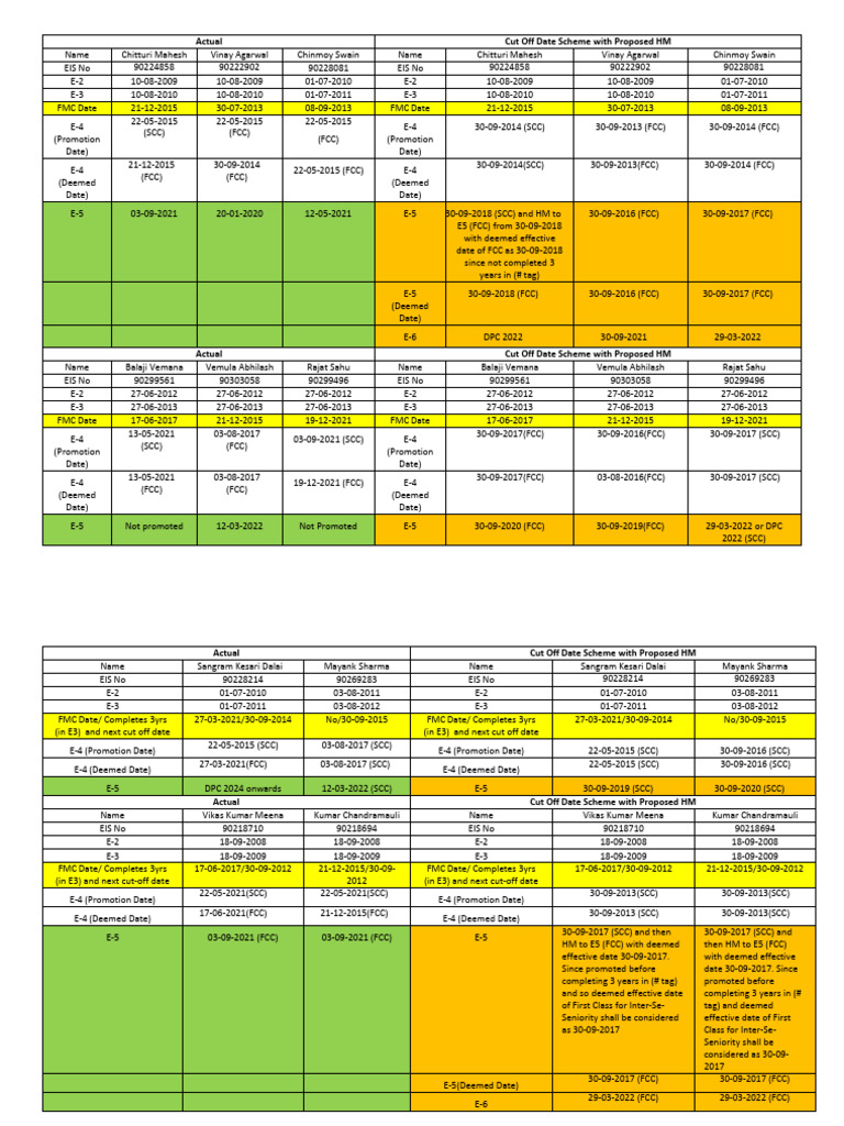 Cut Off Date Scheme Overview | PDF | Industrial Processes | Business ...