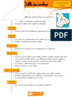 Dobble Nombres Fiche