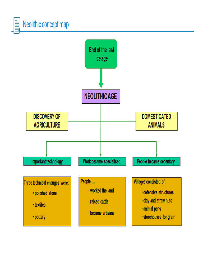 Neolithic | PDF