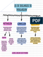 Tipos de Discursos de Persuasión