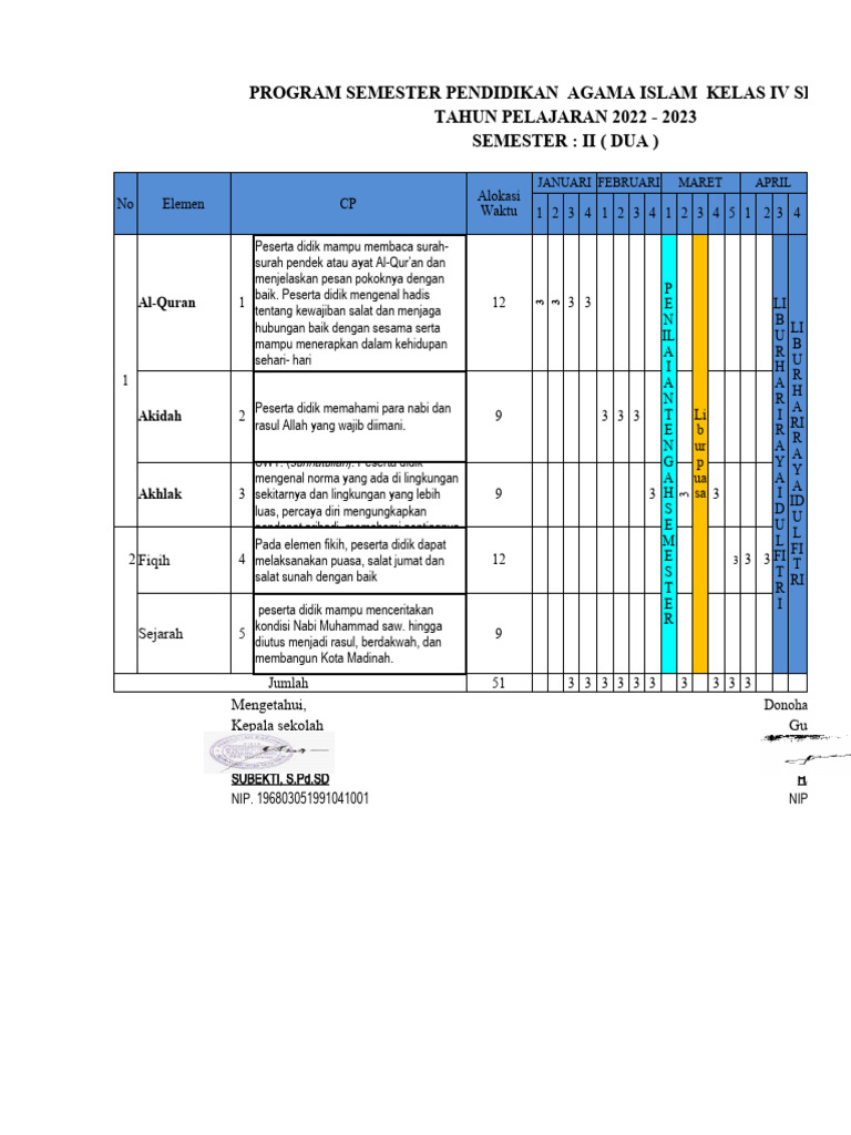 Promes PAI Kelas 4 Semester 2 | PDF