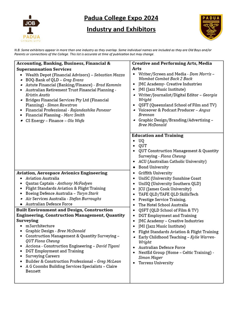 Careers Expo 2024 Industry and Exhibitors List PDF