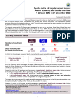 Deaths in The UK Regular Armed Forces 2022