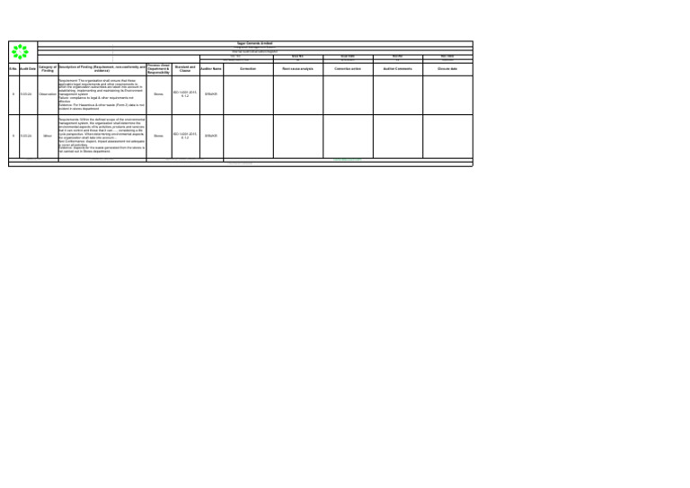 sagar-cements-internal-audit-findings-pdf-audit-business