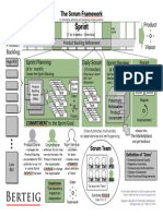 All of Scrum Diagram