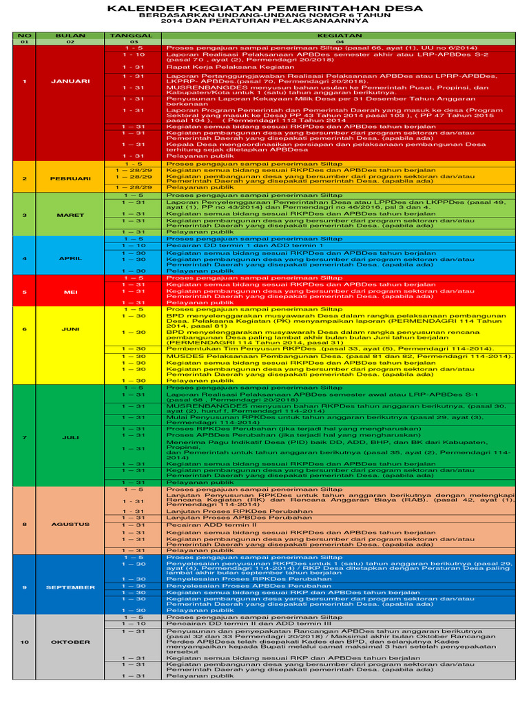 Kalender Kegiatan Pemerintahan Desa Dalam UU 6 Tahun 2014 | PDF