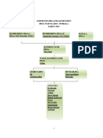 3. STRUKTUR ORGANISASI