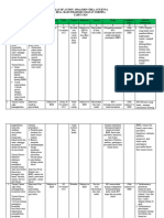 Plan of Action KLP Desa Bajo Indah