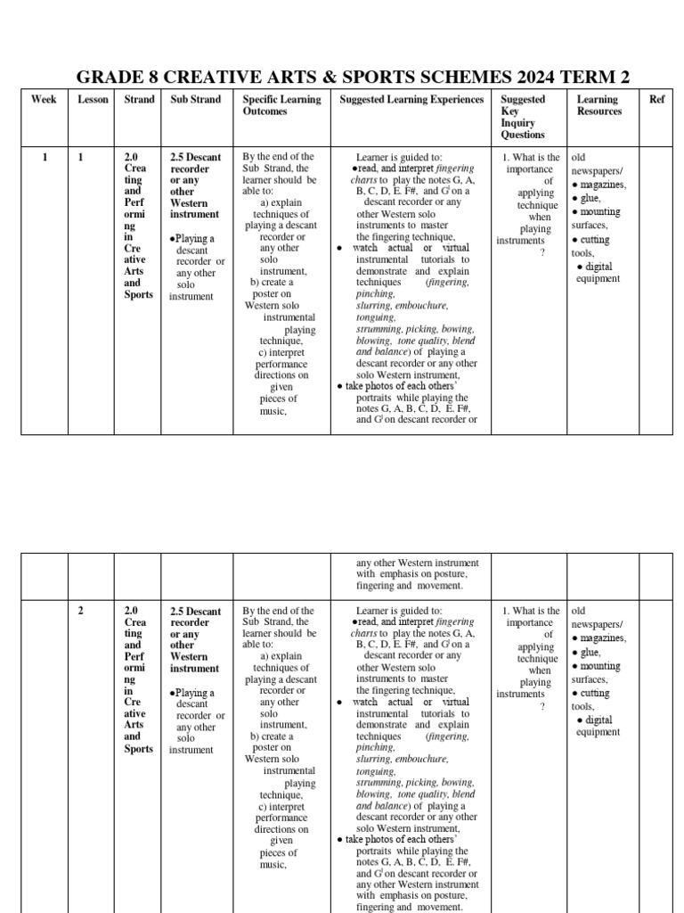 Grade 8 term 2 creative arts schemes pdf volleyball recorder