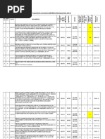 Consumption of Rake Items For 2023-24 (MECH)