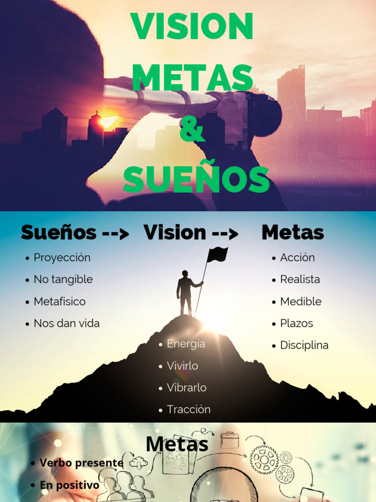 Sueños Y Metas Personales : MI PROYECTO DE VIDA: OBJETIVOS, SUEÑOS Y ...