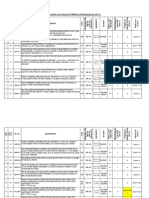 Consumption of Rake Items For 2023-24 (RM)