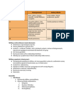 Histologia Zwierząt - 3