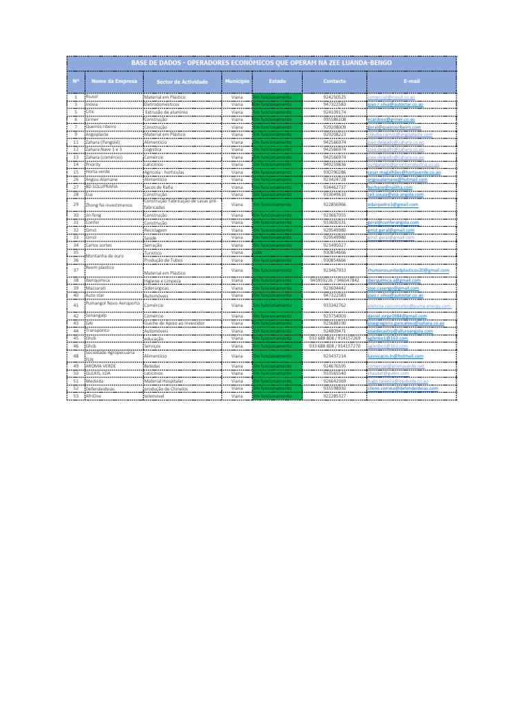 Base de Dados - Empresas Instaladas Na Zee 2022 | PDF | Materiais ...