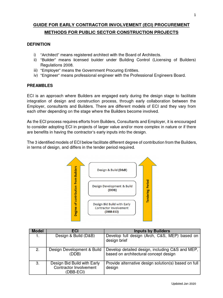 ECI Procurement Guide for Public Projects | PDF | Architect | Design