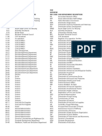 Department List