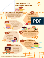 Infográfico FAMEESP - Processo de Aprendizagem