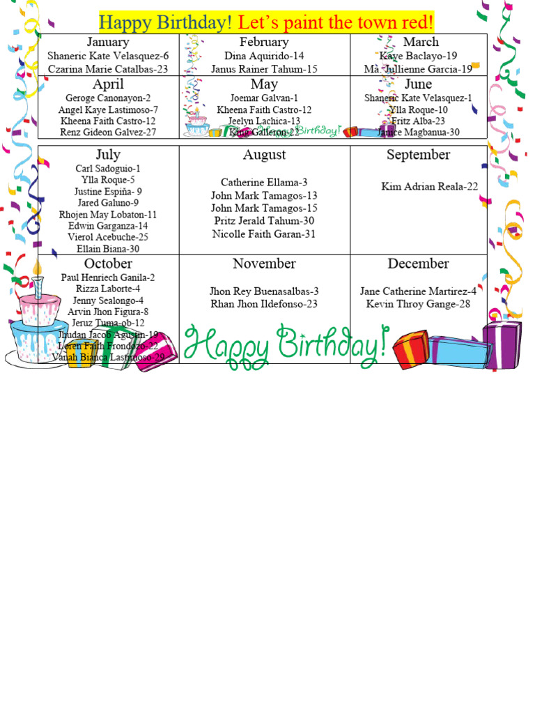 Birthdays | PDF