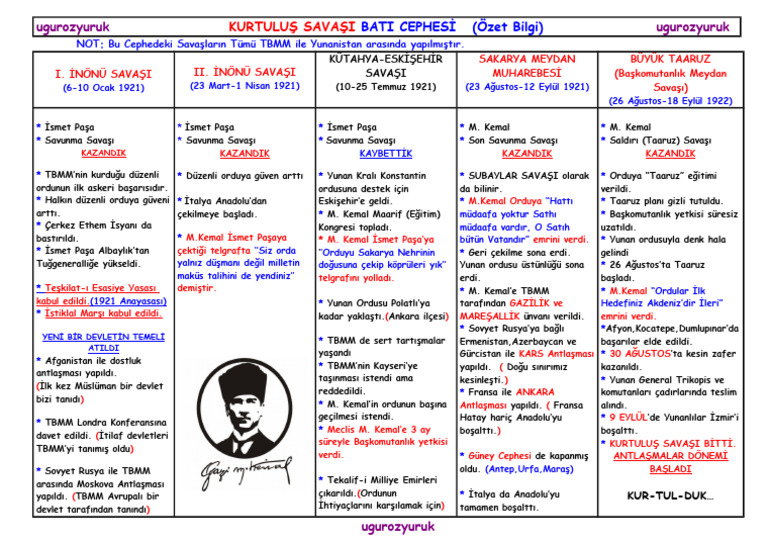 Bati Cephesi̇ | PDF