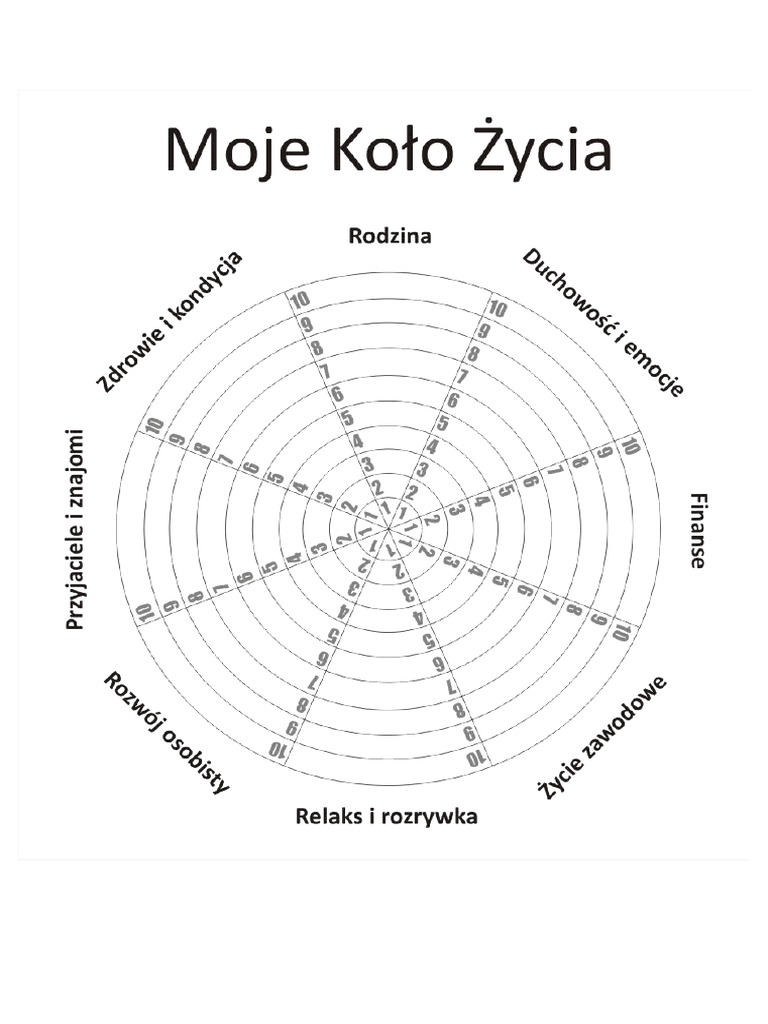 Koło Życia | PDF