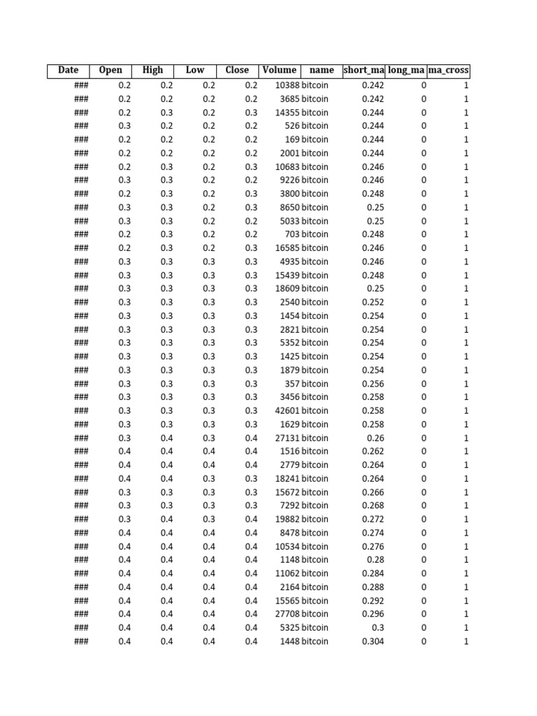 Concatenated Data | PDF | Bitcoin | Banking Technology