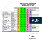 PTG TP 2022-2023