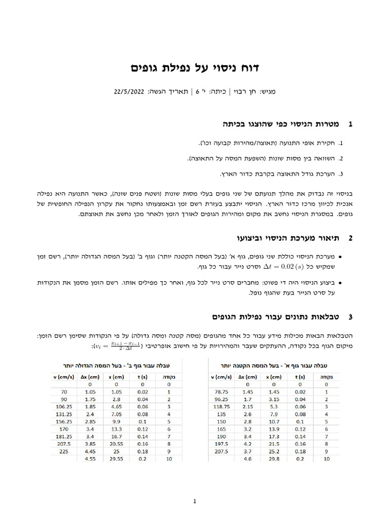 Chen Raboy | PDF