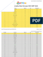 Hasil KTO Matematika Edisi Simulasi OSK SMP 2024