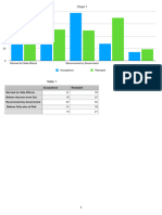 Table and Chart 3