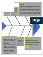 E AUTHENTICATION SYSTEM USING QR CODE & OTP_FISHBONE