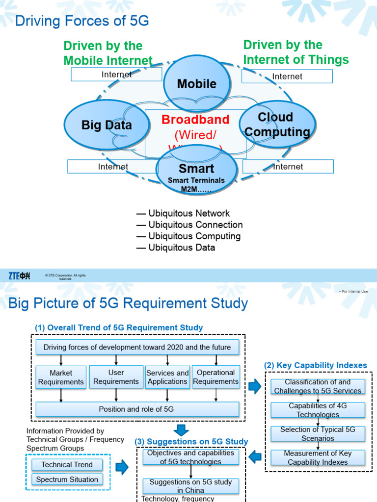 Introduction To 5G Technologies | PDF | Computer Network | Orthogonal ...