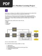 Workflow of A Machine Learning Project