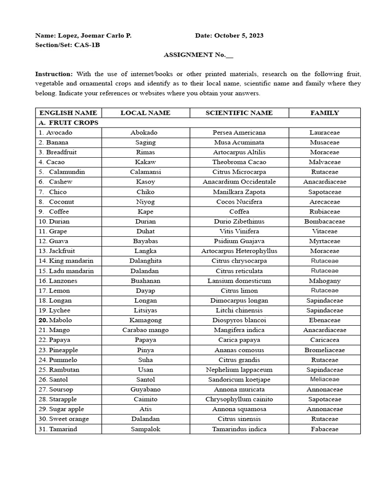 Crop SC 1 Assignment No. 0 - SY 2023 2024 | PDF | Edible Plants | Vegan ...