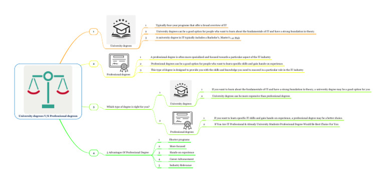 MYTH VS FACT THE DEFINITION OF PROFESSIONAL DEGREES intelligence overview