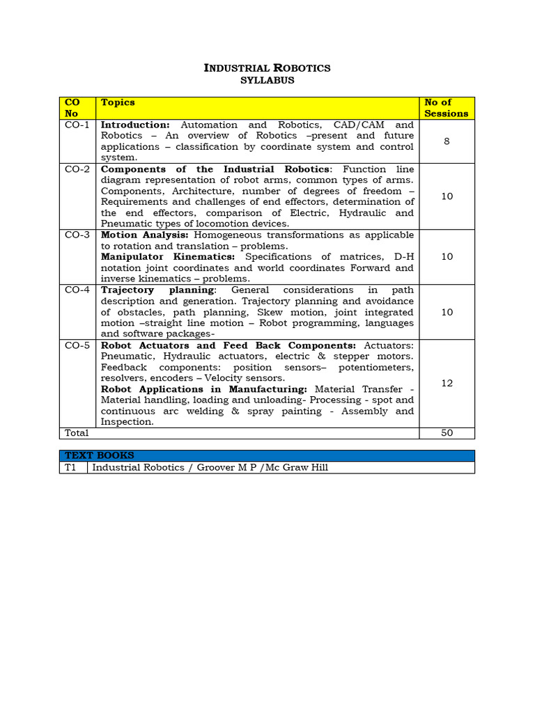 IR Syllabus | PDF | Business | Computers