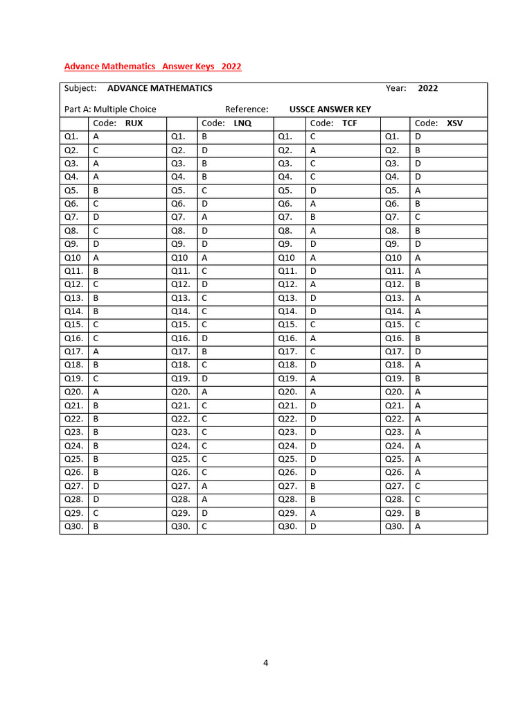 GR 12 Marking Key Mathematics 2022 | PDF