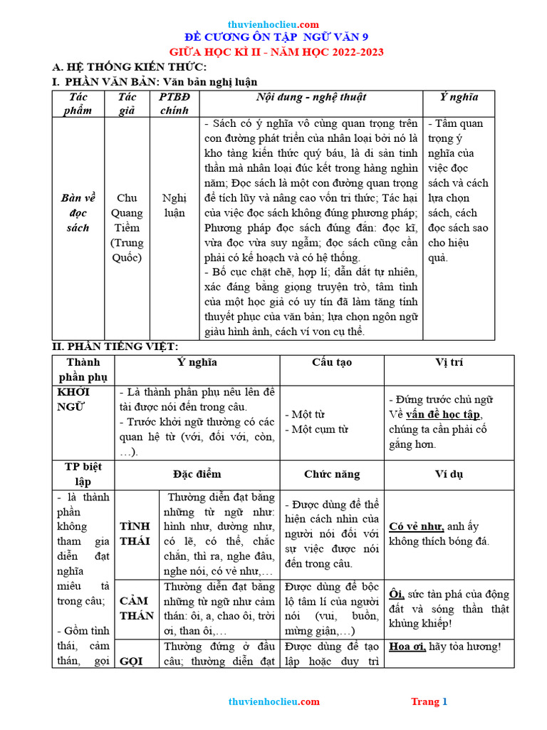 De cuong on tap ngu van 9 giua hk2 pdf