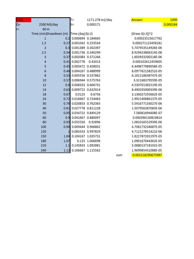 Cooper Jacob Method | PDF