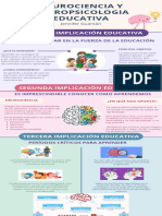 NEUROCIENCIA EDUCATIVA 