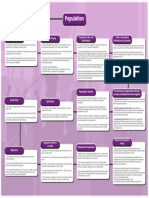 6605117c97e8b000189bd2f0_##_Population  Mind Map (1)