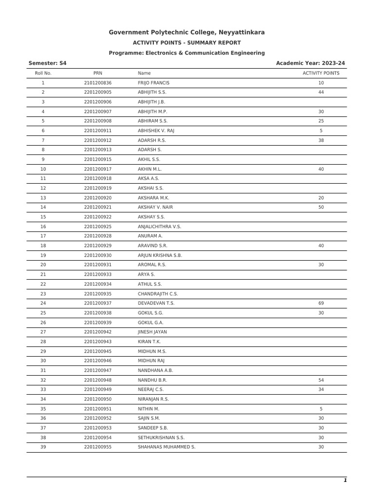 Index | PDF
