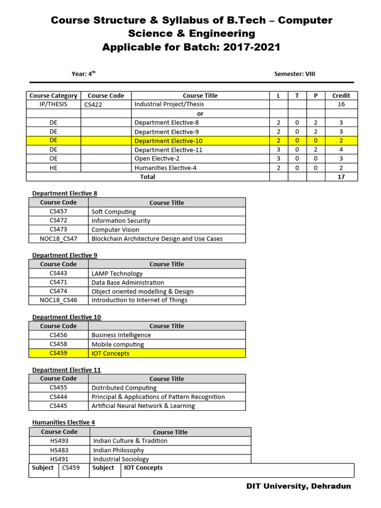 CS459 Syllabus Download Free PDF Of Things Wireless