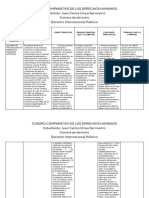 Cuadro Comparativo