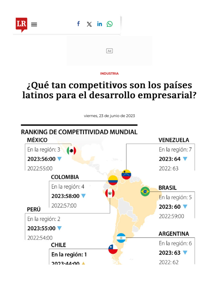 Competitividad Empresarial en LATAM | PDF | America latina | Colombia