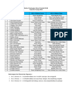 Daftar Pembagian Menu Praktik P2MI Boga 1