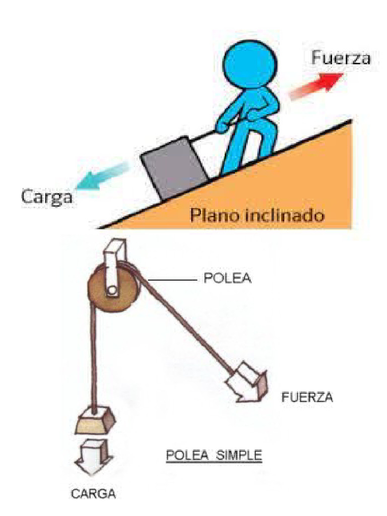 Maquinas Simples Pdf