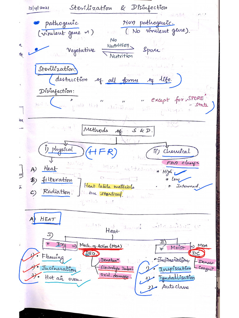 Sterilization Disinfection Pdf