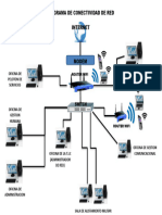 Diagramas de Conectividad de La Red Cirmil Tachira