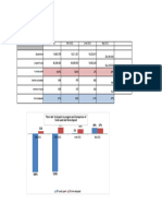 Projects Quarterly Analysis