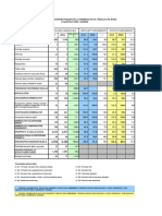 Web - Podaci - HRV - Osn Sig Pok - 17.2.2023